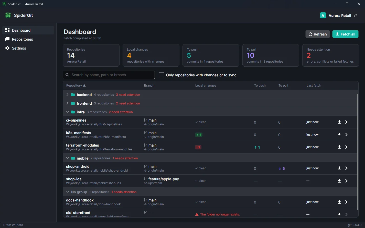 Dashboard with some collapsed groups showing how many repositories need attention, and rows highlighting a conflict, a branch with no upstream and a folder that no longer exists.