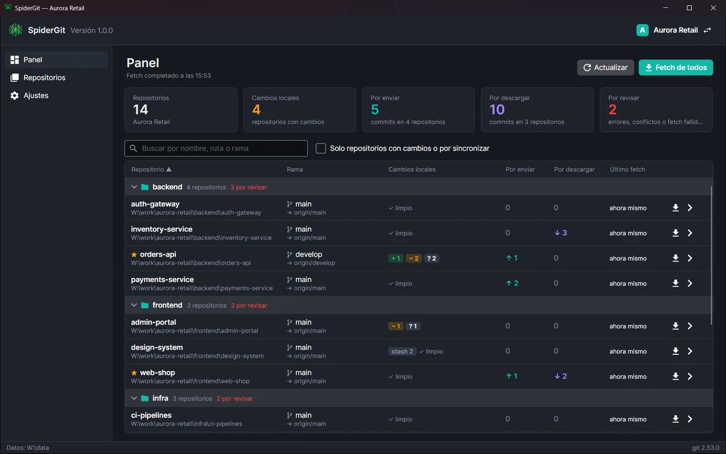 Panel de SpiderGit con cinco recuadros de totales y una tabla de repositorios agrupados en backend, frontend, mobile e infra, con rama, cambios locales y commits por enviar y por descargar.