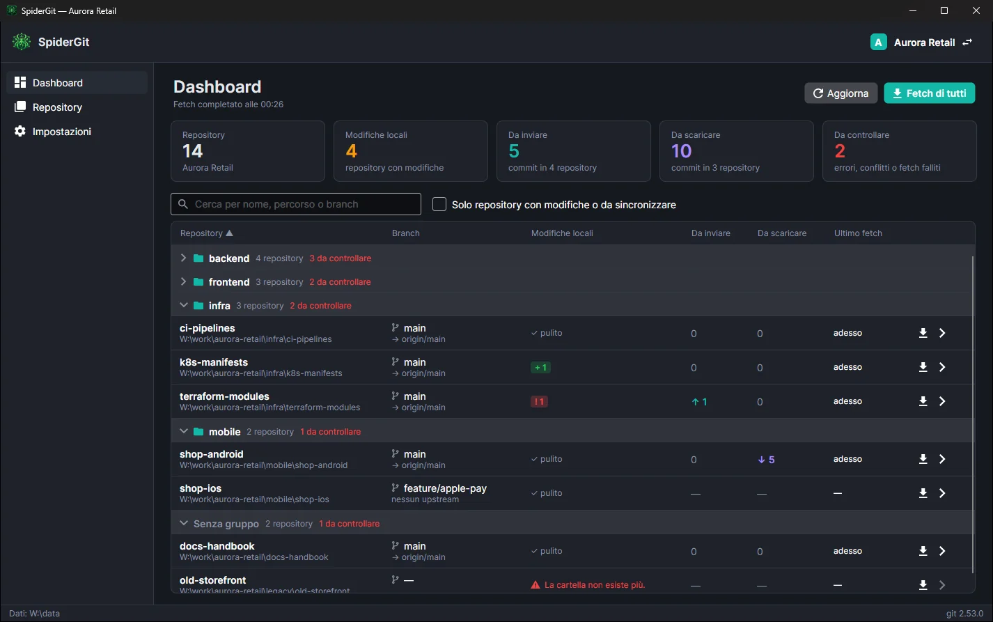 Dashboard con alcuni gruppi compressi che indicano quanti repository sono da controllare e righe evidenziate per un conflitto, un branch senza upstream e una cartella non più esistente.